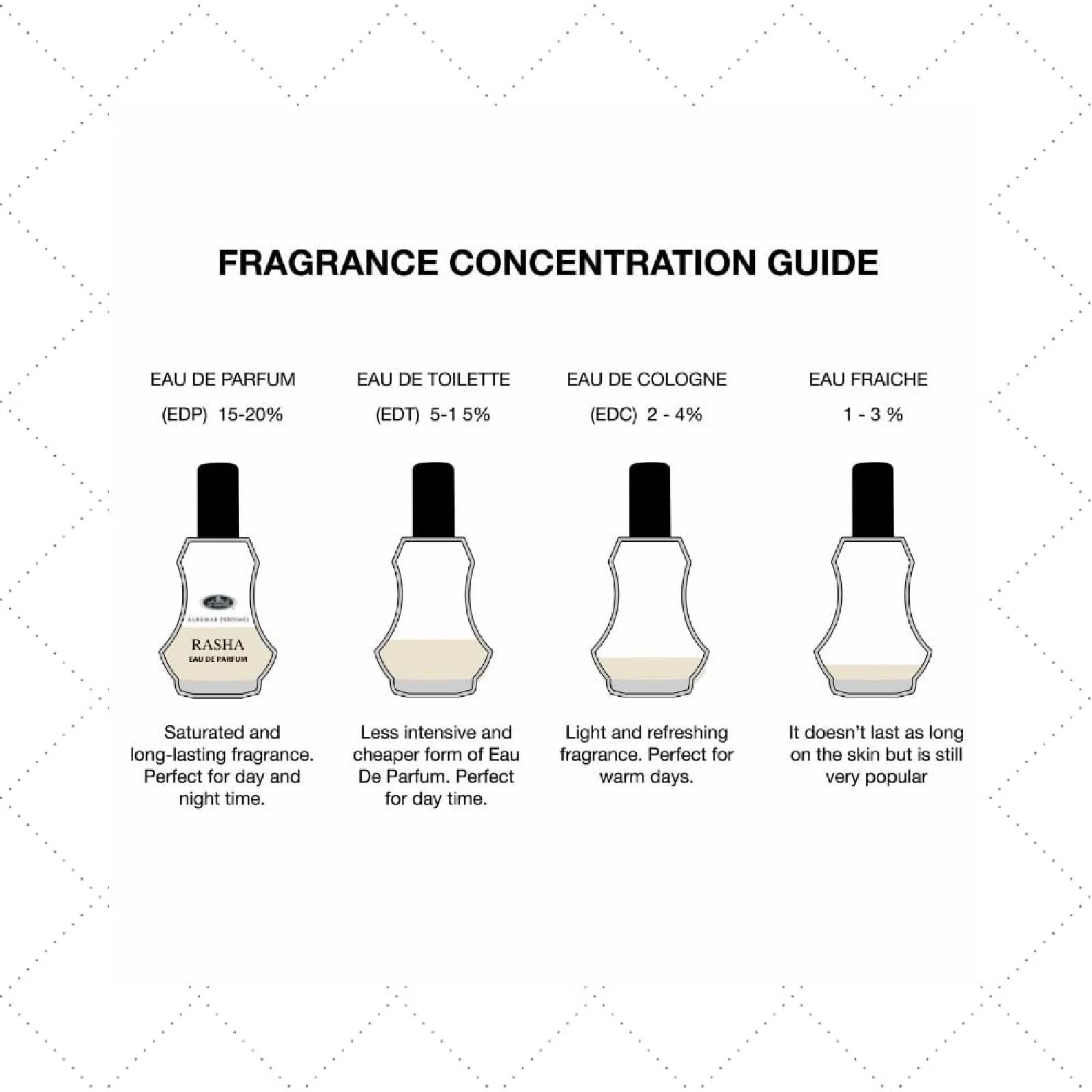 Al-Rehab Rasha Eau de Parfum for Women - Image 4