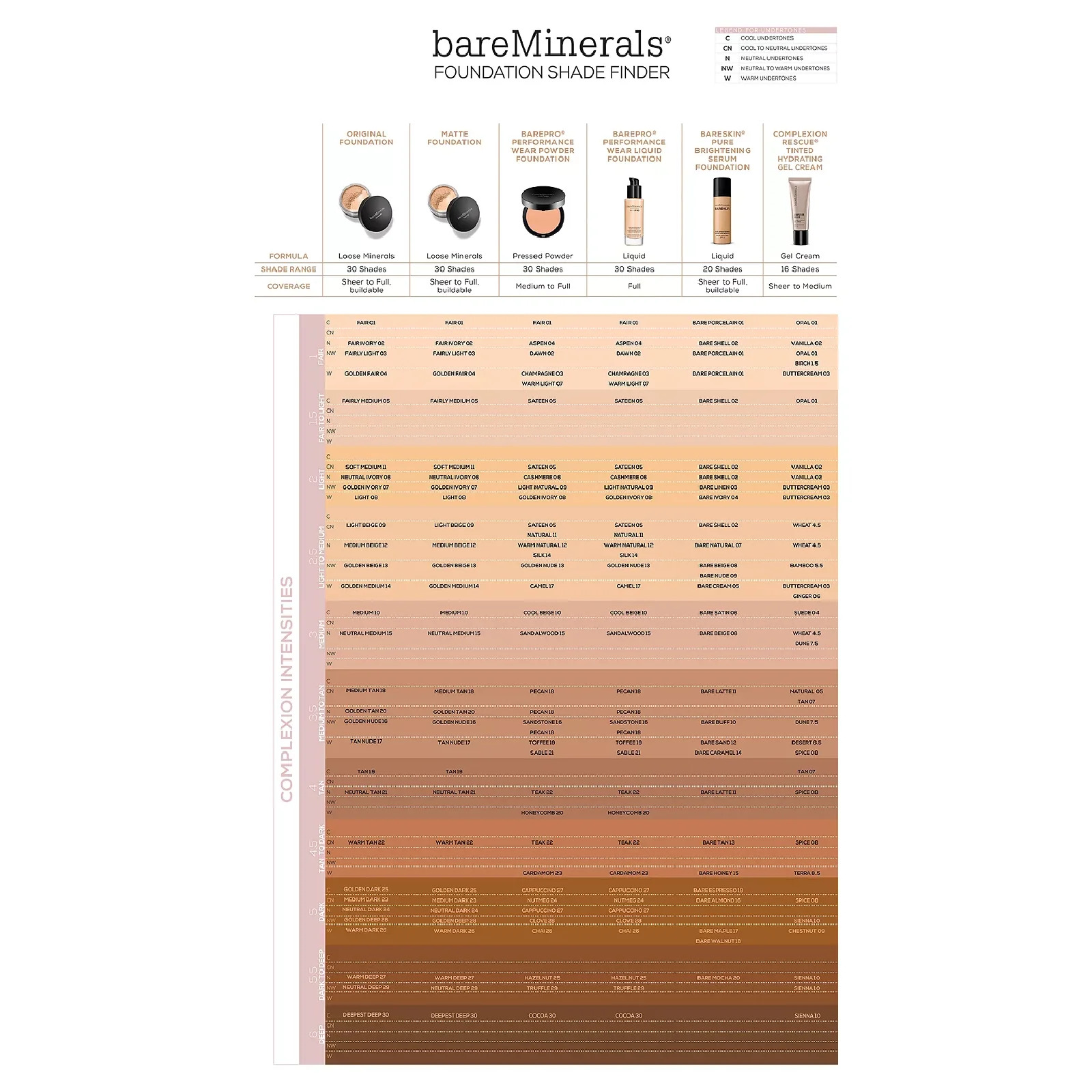 Bareminerals Original Loose Powder Foundation SPF 15 - Image 20