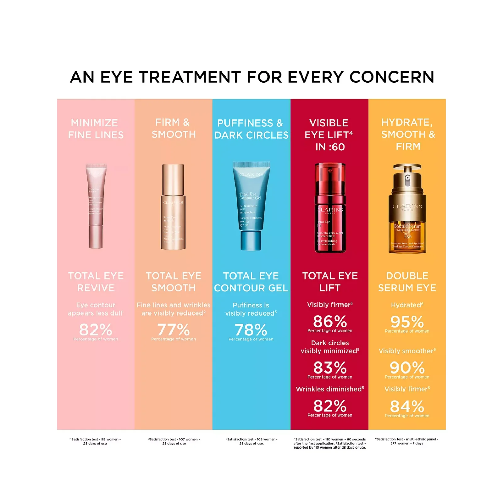 Clarins Eye Contour Gel for Women - Image 4