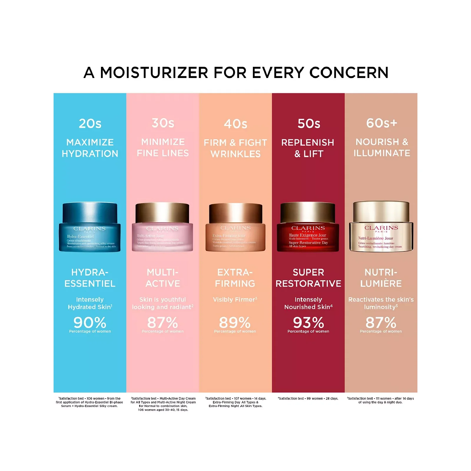 Clarins Hydra Essentiel Rich for Women - Image 8