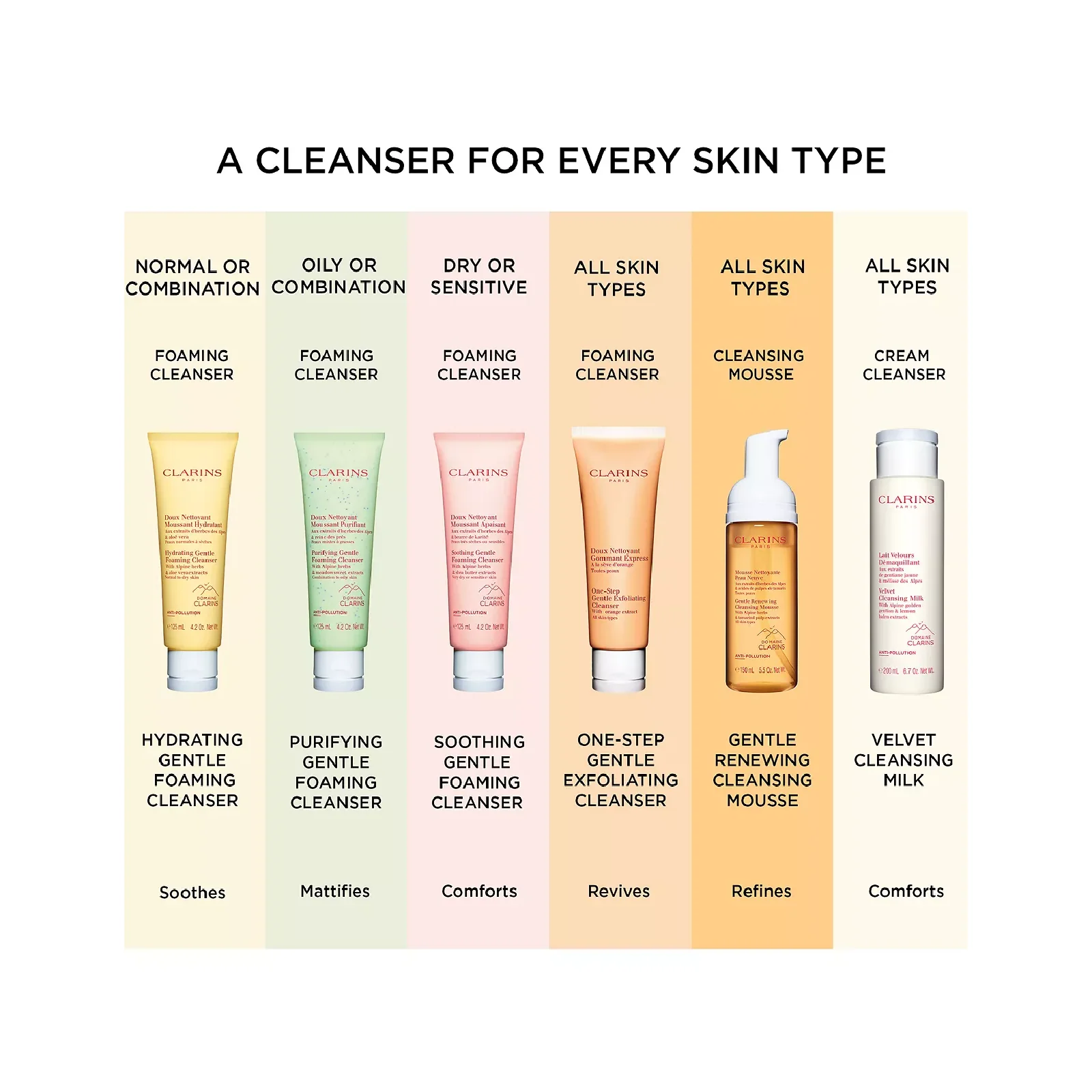 Clarins Hydrating Gentle Foaming for Women - Image 5