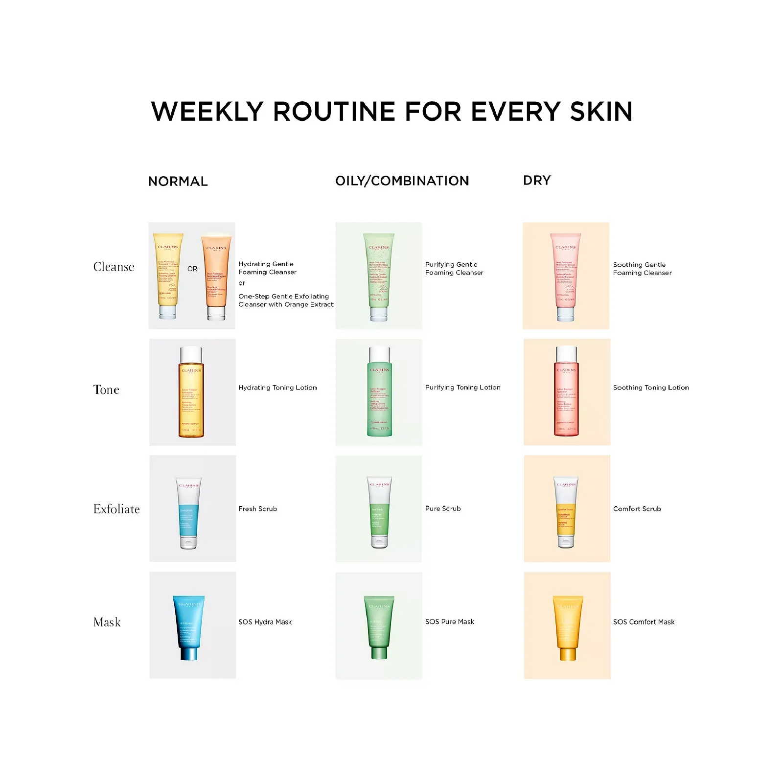 Clarins Hydrating Gentle Foaming for Women - Image 6