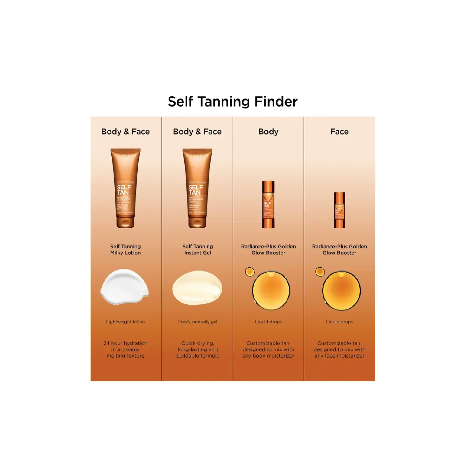 Clarins Self Tanning Milky Lotion for Everyone - Image 7