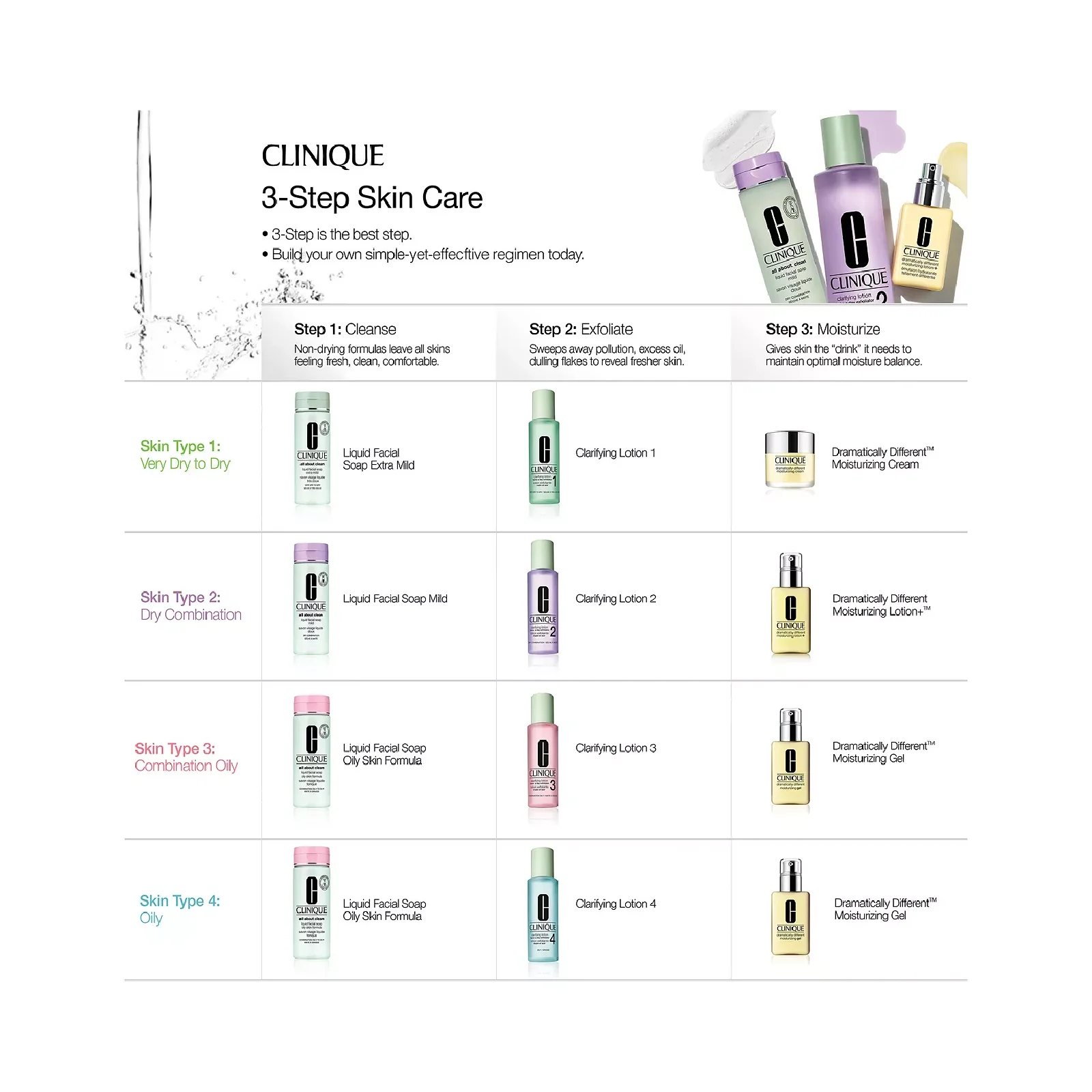 Clinique Clarifying Lotion 2 for Women - Image 19