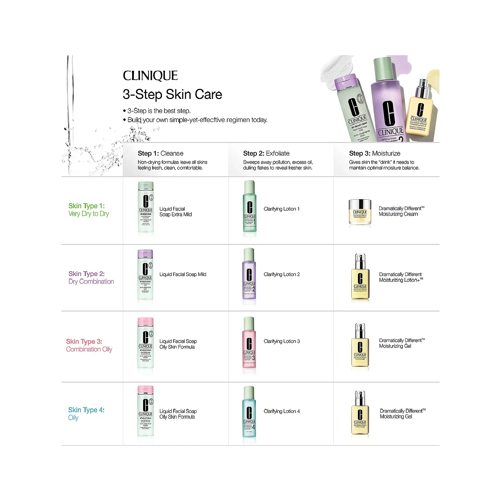 Clinique Clarifying Lotion 3 for Women - Image 7