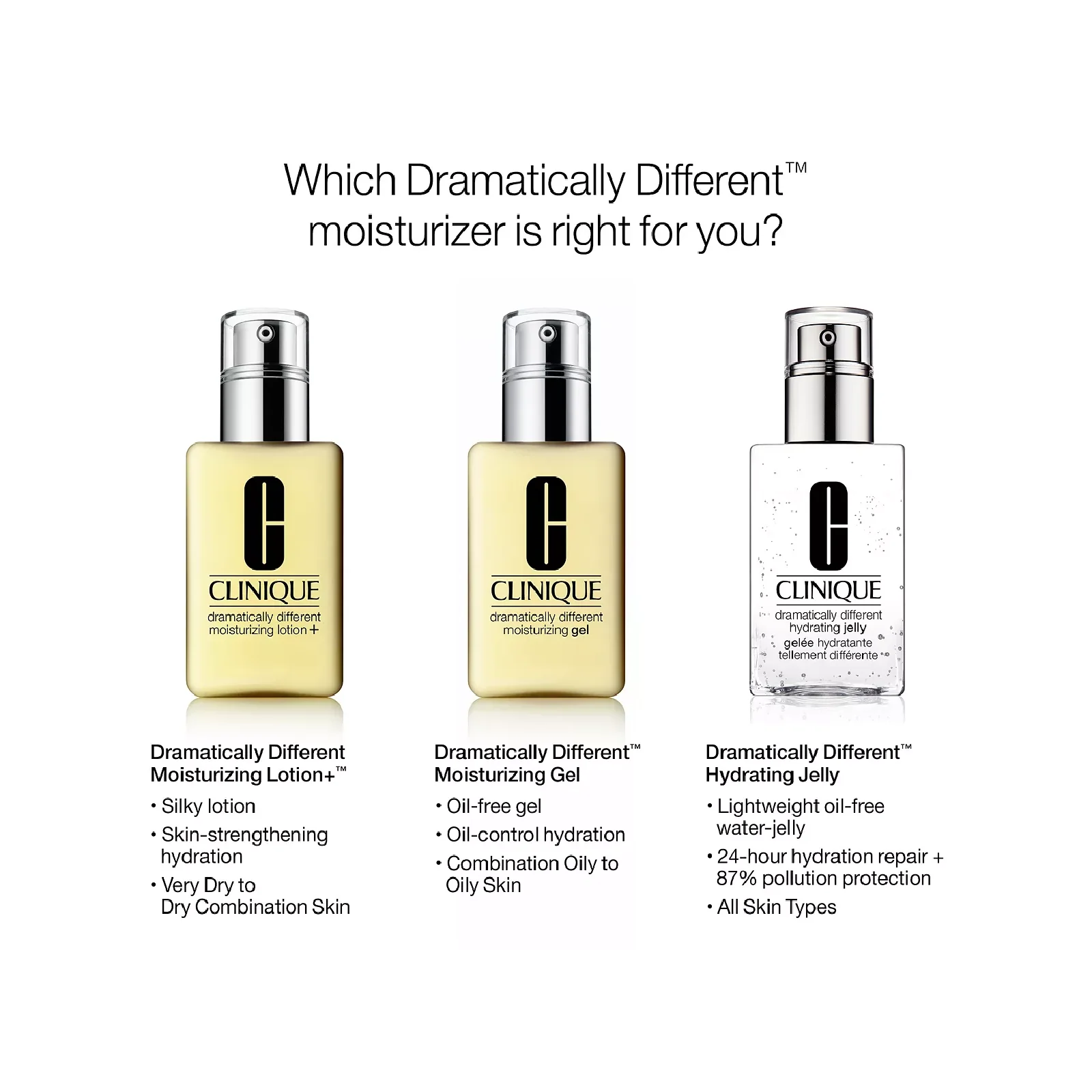 Clinique Dramatically Different Hydrating Jelly - Image 4