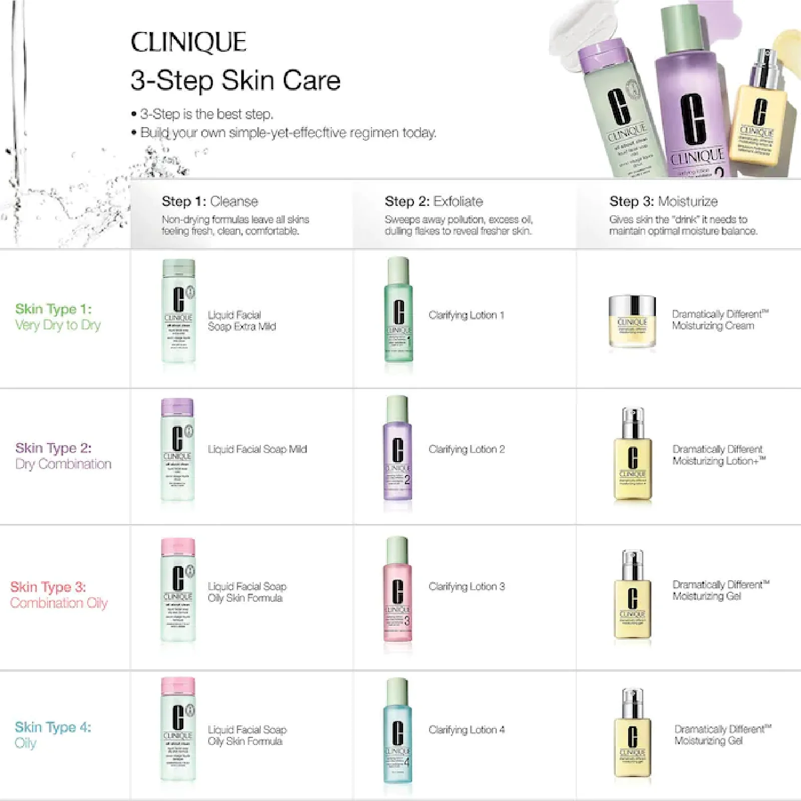 Clinique Dramatically Different Moisturizing Lotion - Image 7