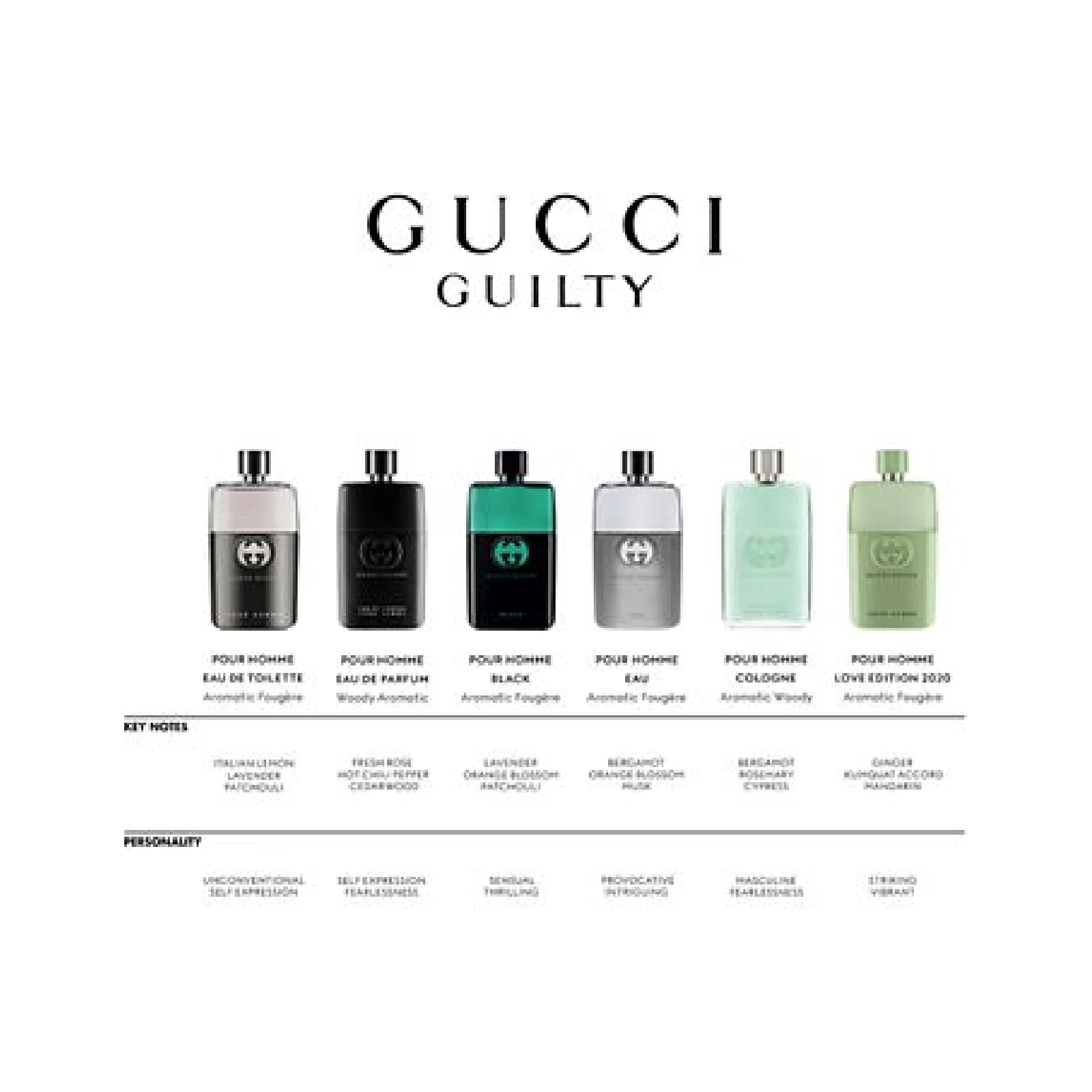 Gucci Guilty Eau de Toilette for Men - Image 7
