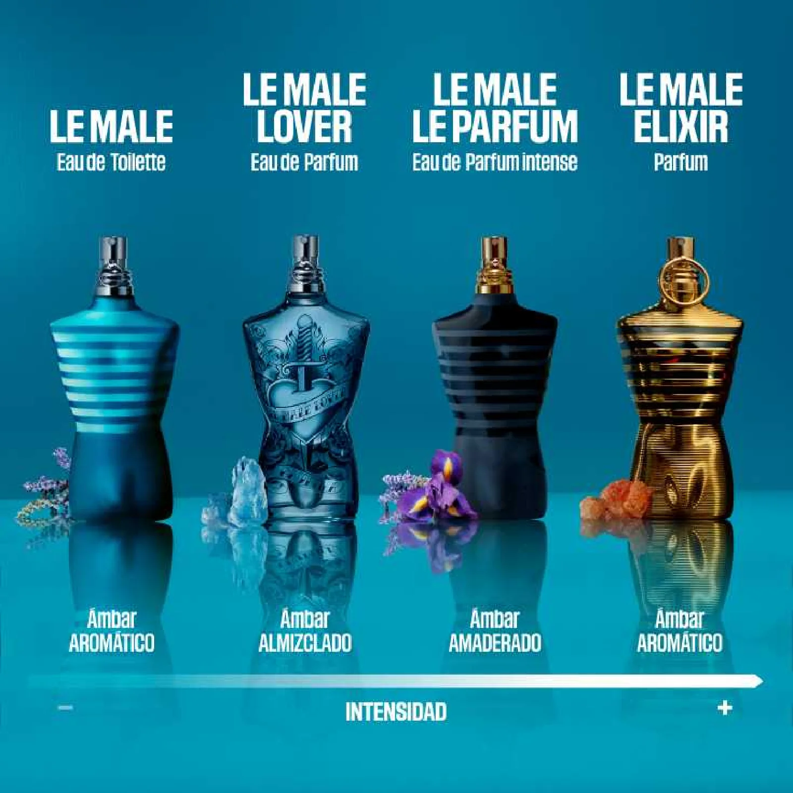 Jean Paul Gaultier Le Male Lover Eau de Parfum for Men - Image 7
