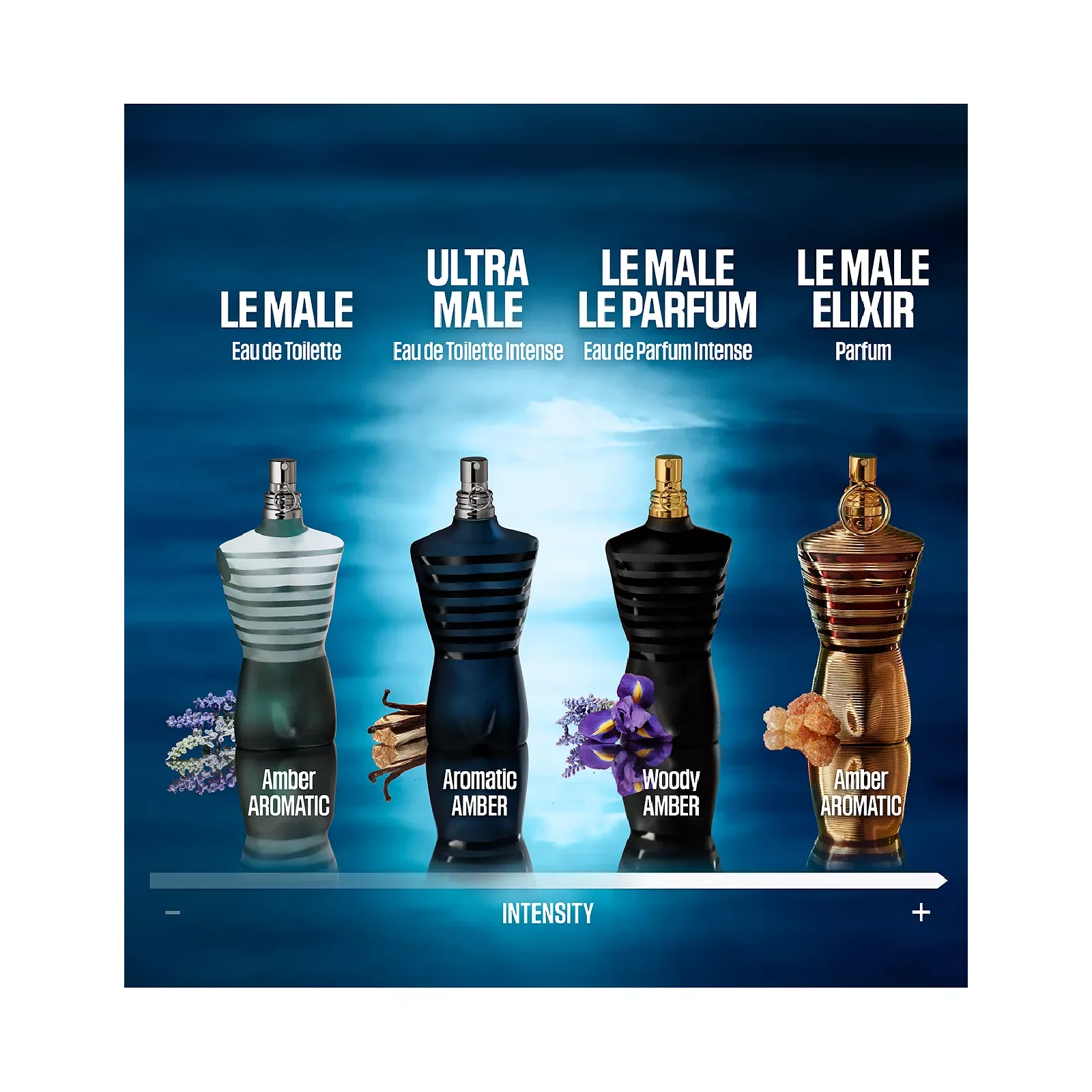 Jean Paul Gaultier Ultra Male Intense Eau de Toilette for Men - Image 11