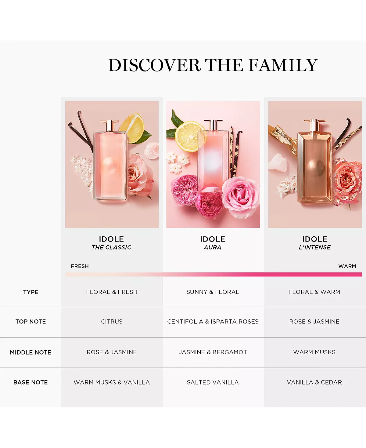 Lancome Idole Le Parfum Eau de Parfum for Women - Image 16