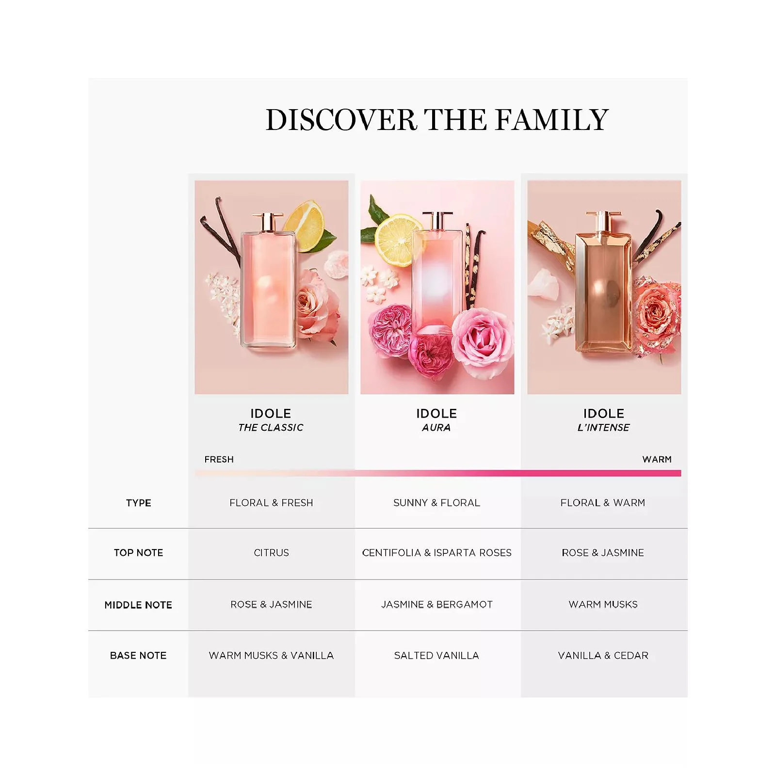 Lancome Idole Le Parfum Eau de Parfum for Women - Image 6
