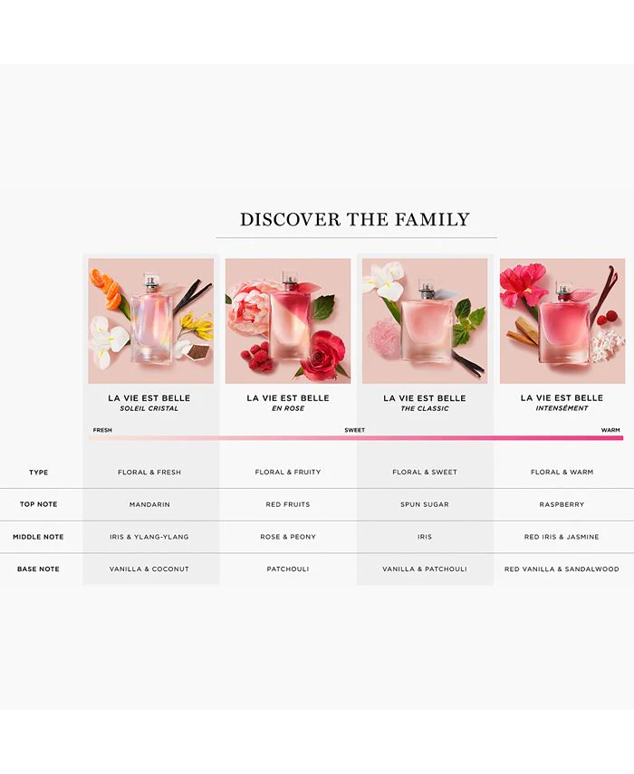 Lancome La Vie Est Belle Eau de Parfum for Women - Image 19