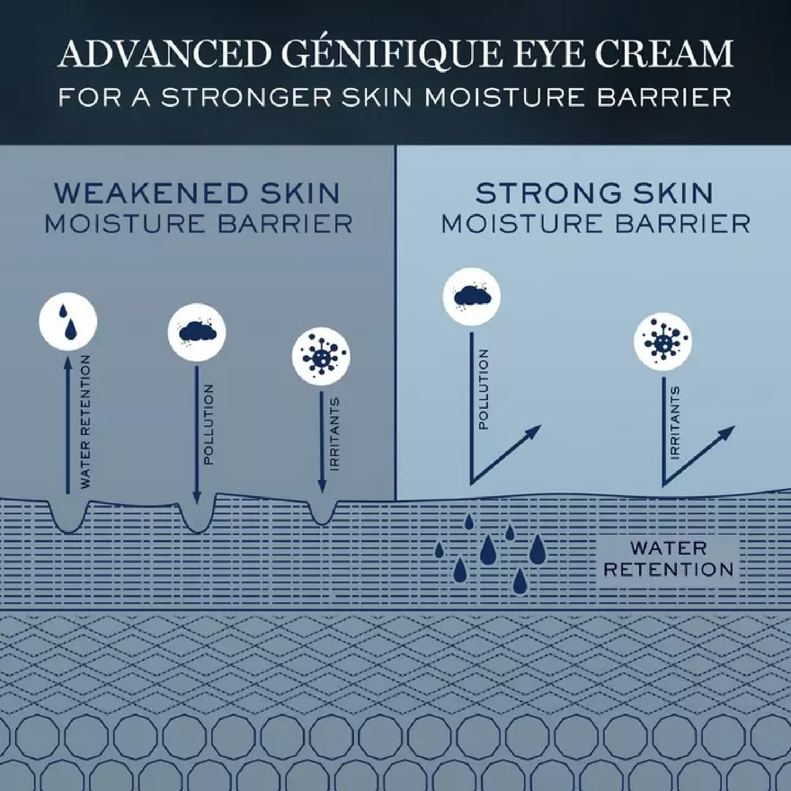 Lancome Advanced Genifique Yeux Youth Activating Eye Cream - Image 6