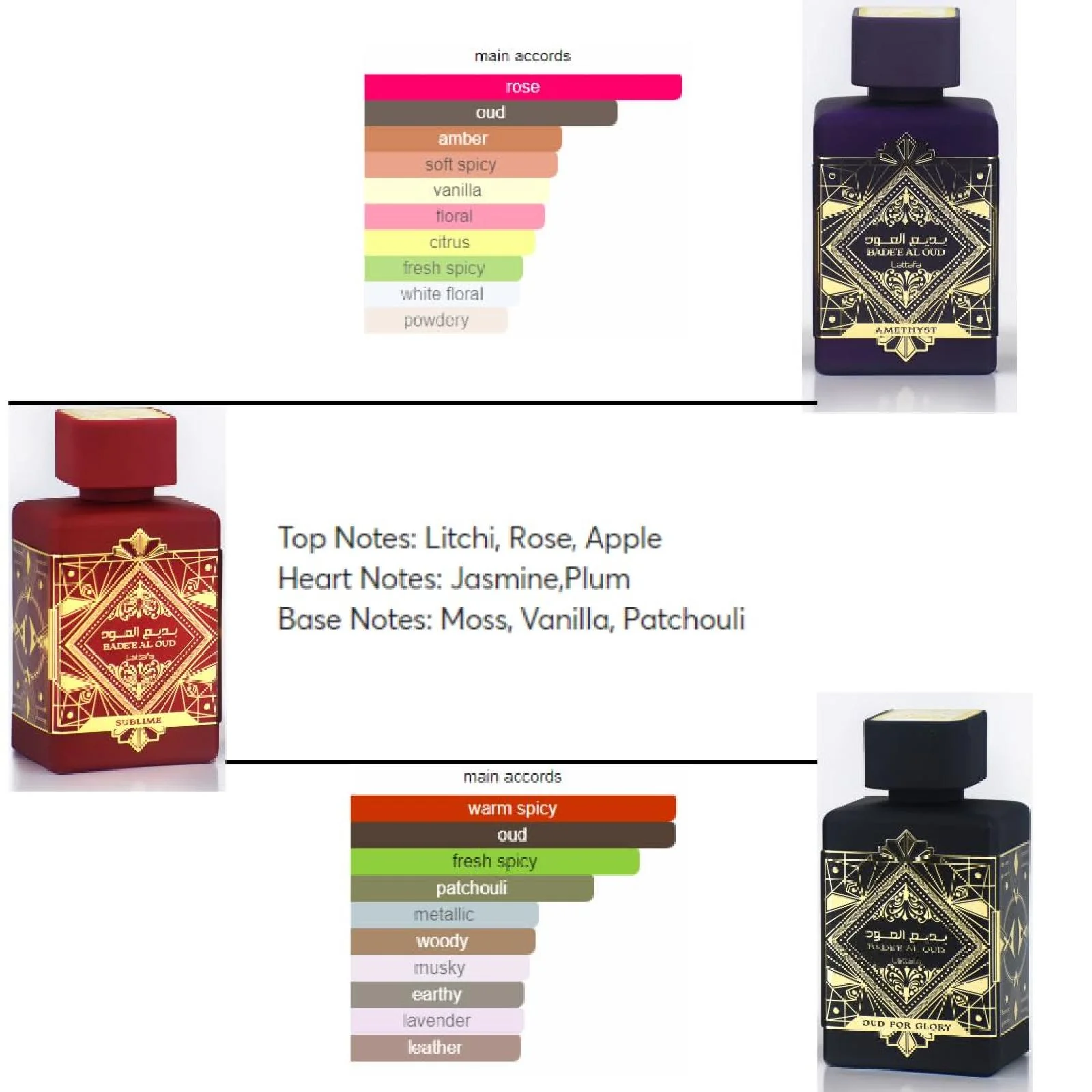 Lattafa Bade'e Al Oud Fragrance Bundle for Everyone - Image 7