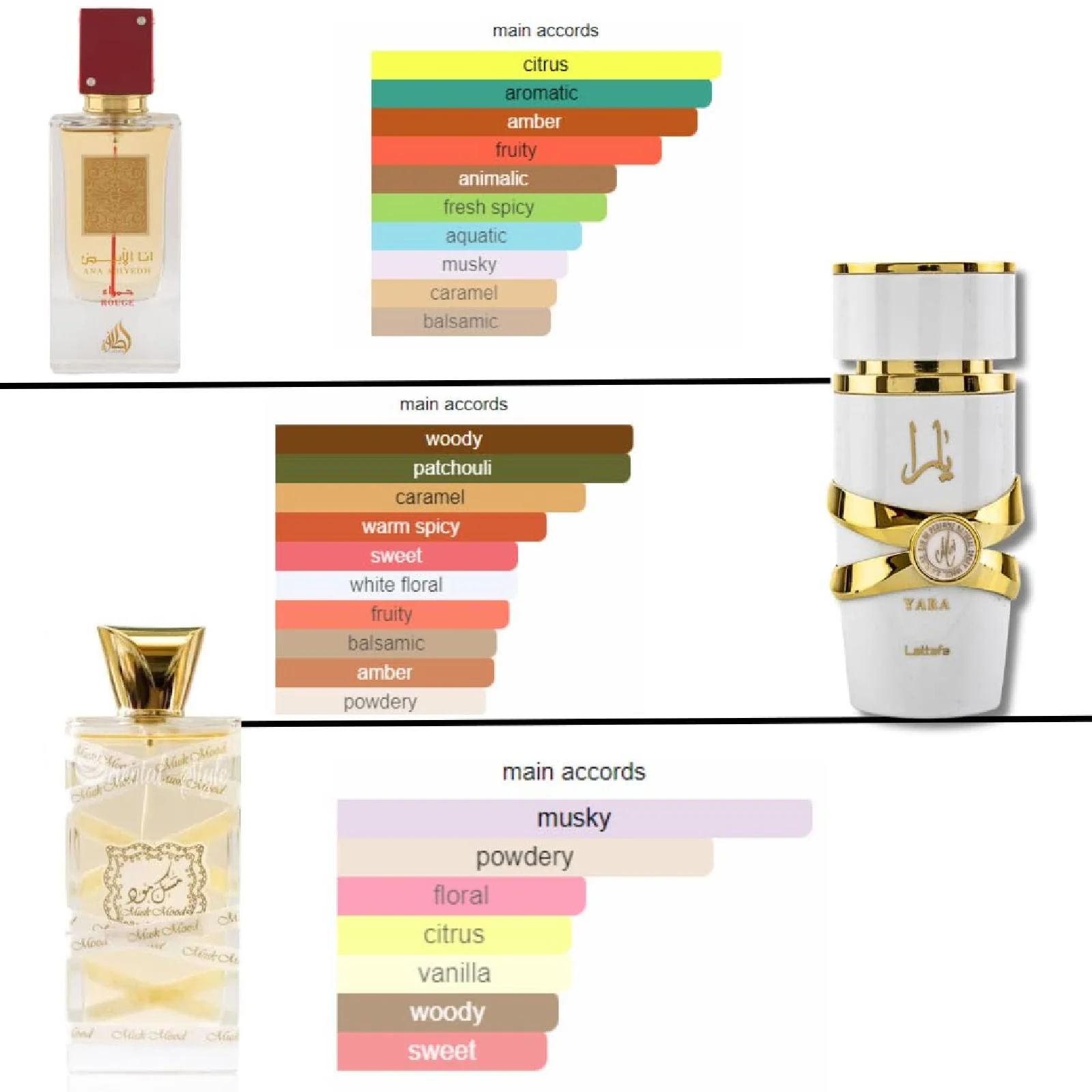Lattafa Musk Mood, Ana Abiyedh Rouge & Yara Moi Fragrance Bundle for Everyone - Image 2