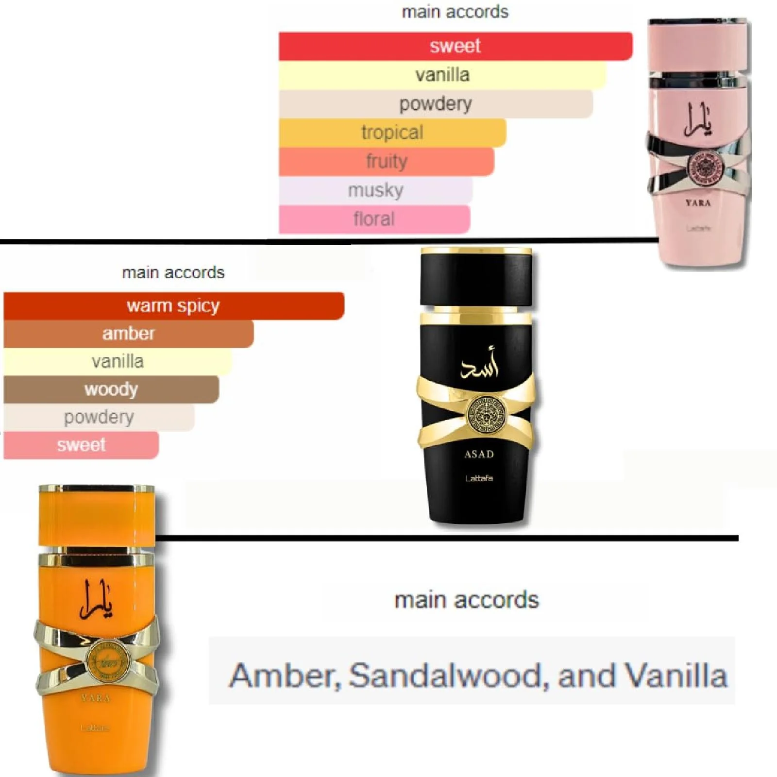 Lattafa Yara, Yara Tous & Asad Fragrance Bundle for Everyone - Image 3