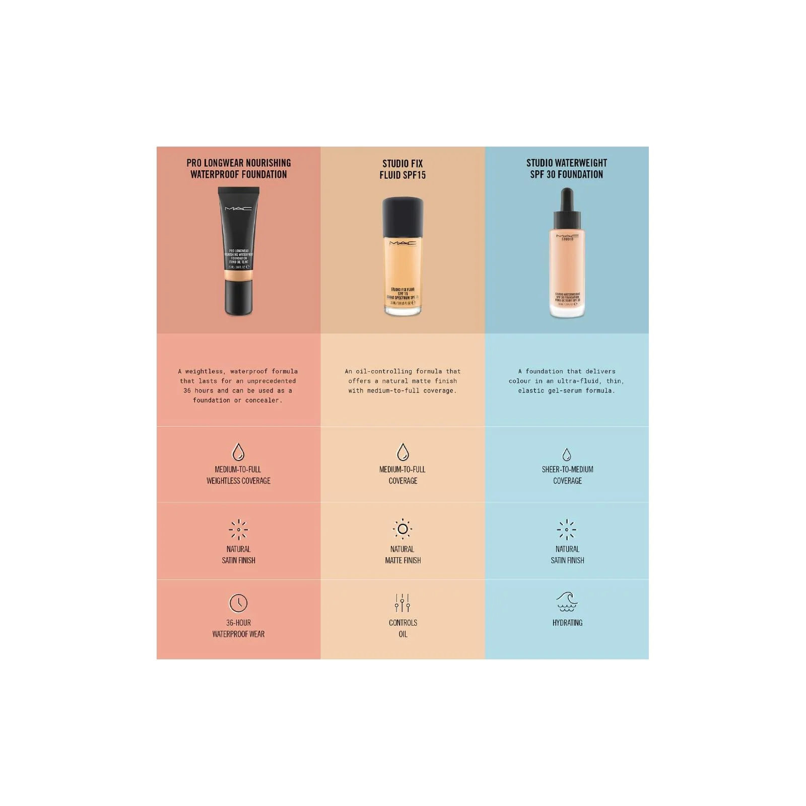 Mac Studio Fix Fluid Spf 15 Foundation - Image 25