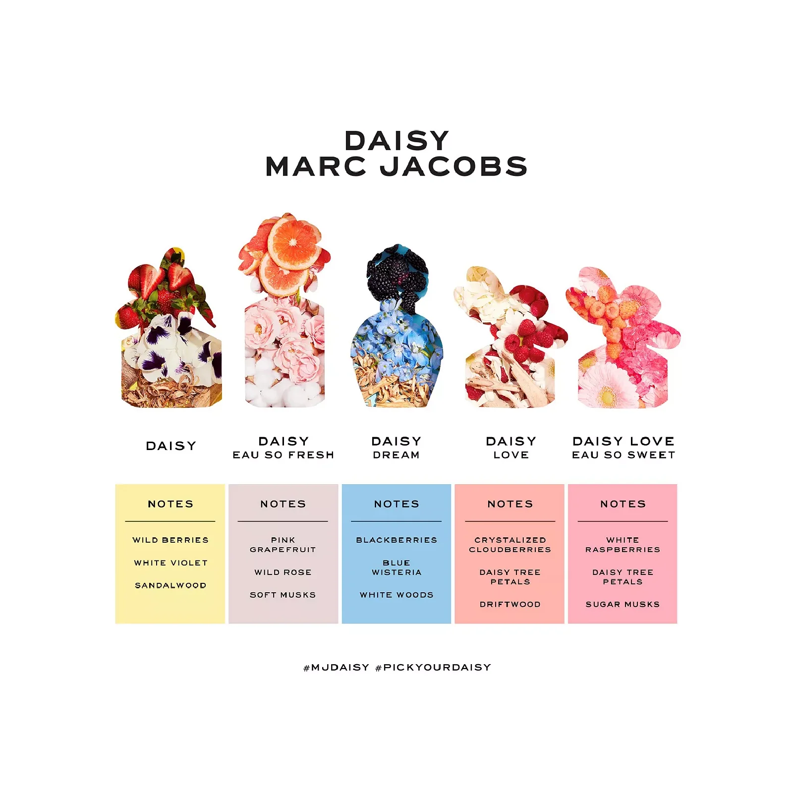 Marc Jacobs Daisy Eau de Toilette for Women - Image 4