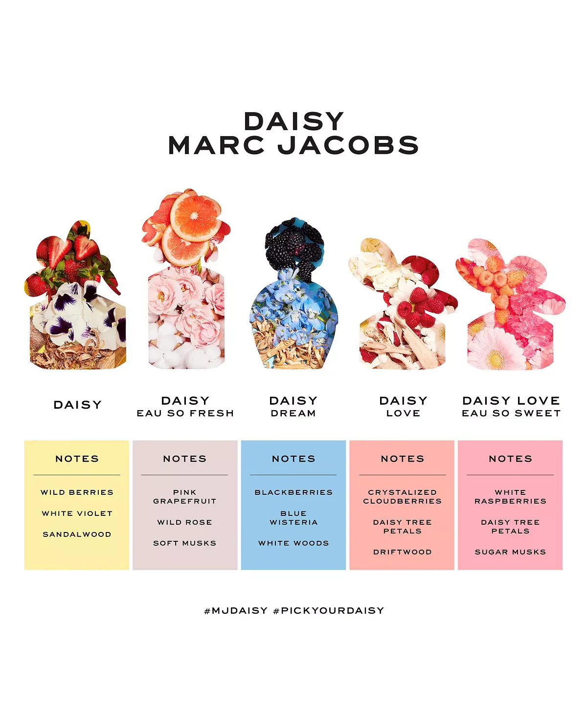Marc Jacobs Daisy Eau So Fresh Eau de Toilette for Women - Image 24