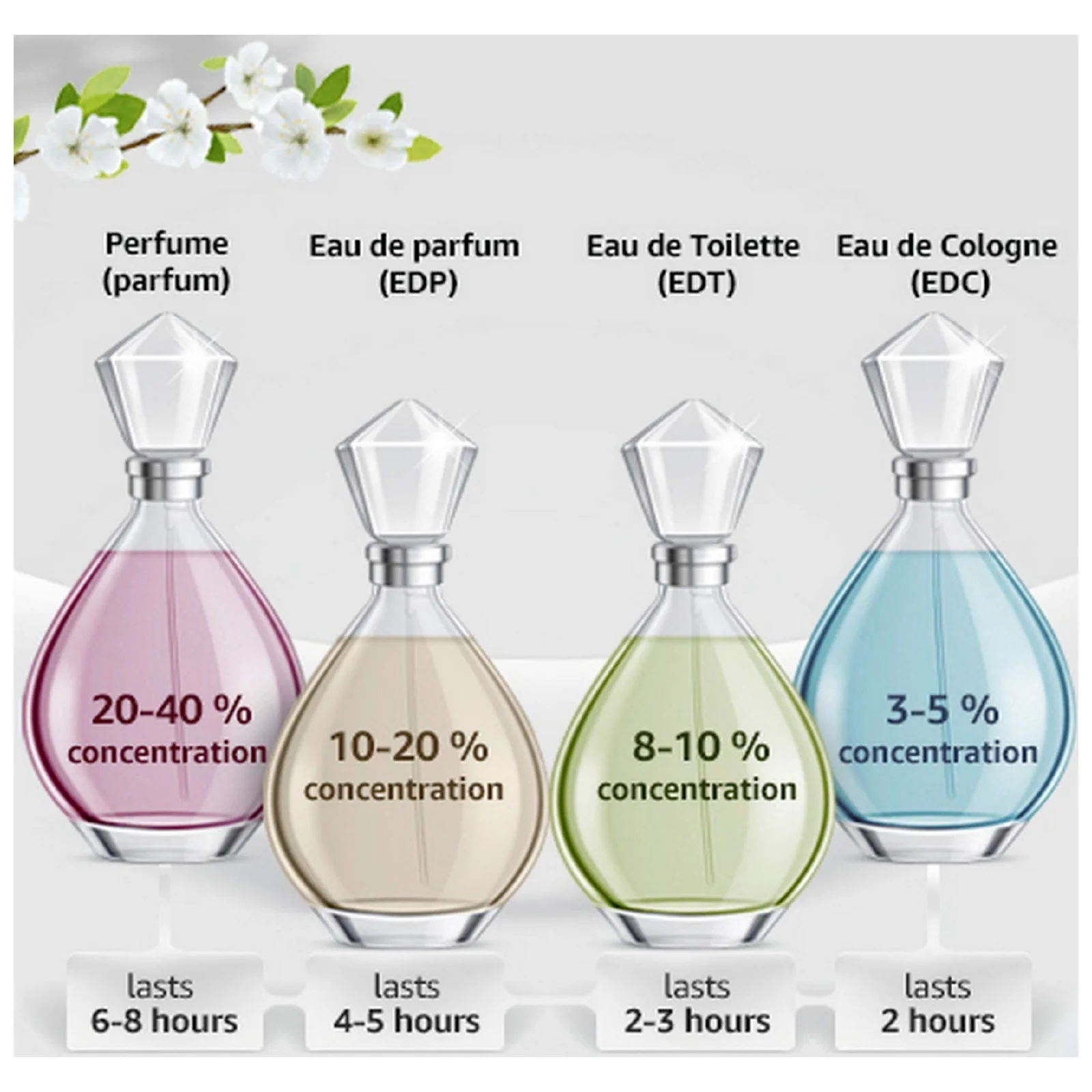 Moschino Stars Eau de Parfum for Women - Image 3