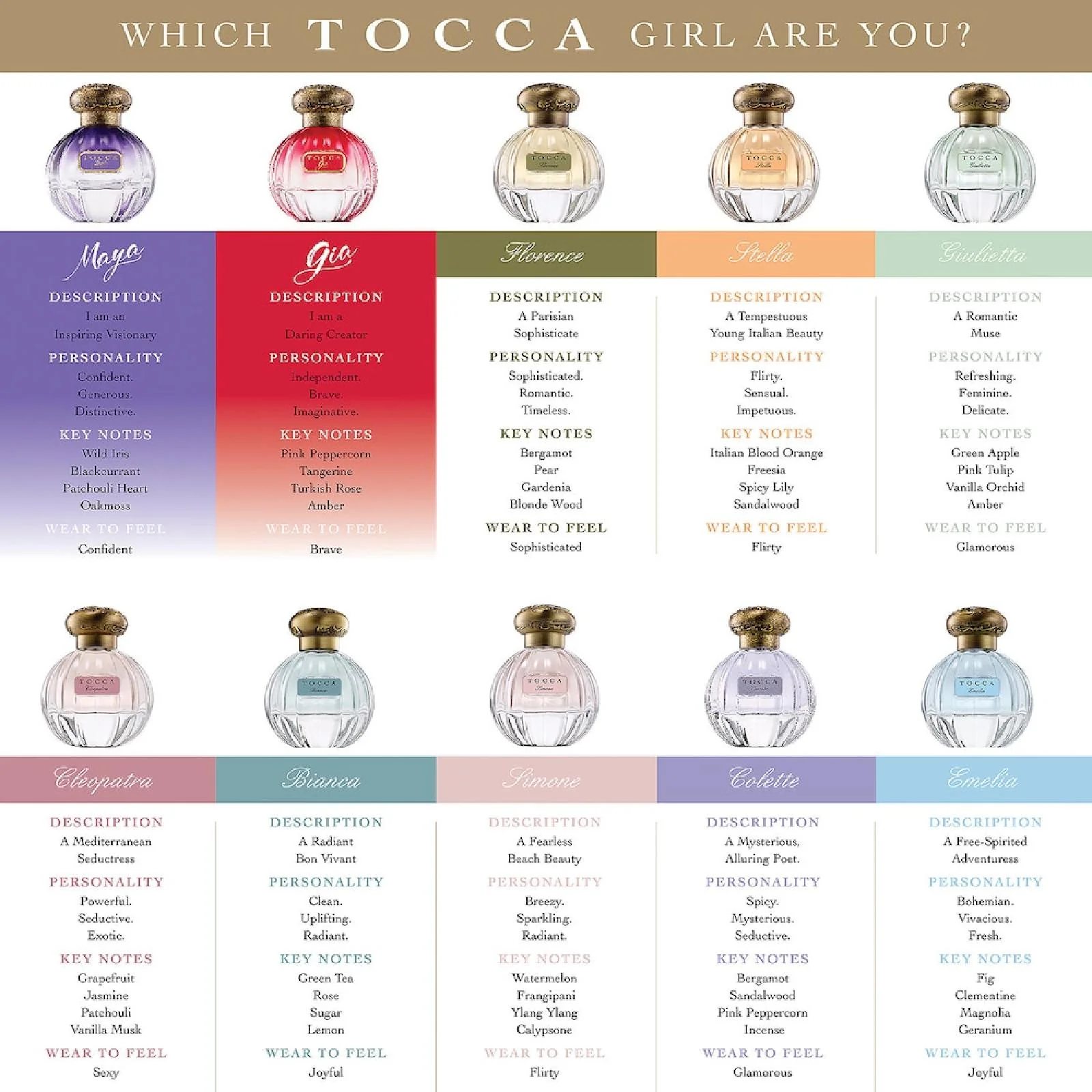 Tocca Maya Eau de Parfum for Women - Image 5
