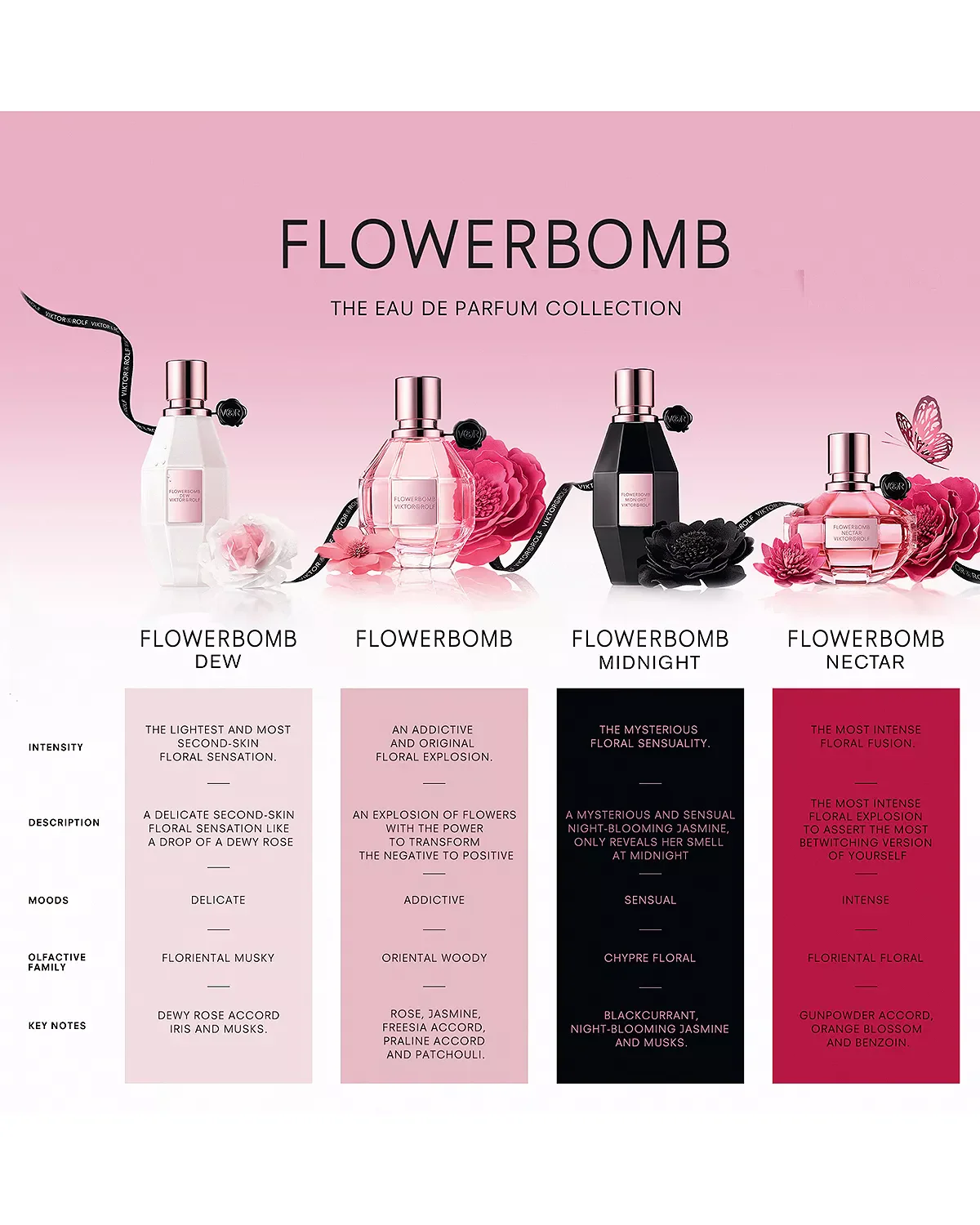 Viktor & Rolf Flowerbomb Dew Eau de Parfum for Women - Image 10